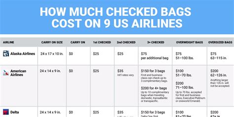 american airlines overweight bag price.